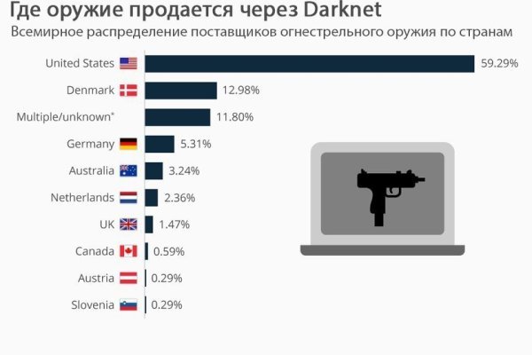 Как зайти на кракен через браузер