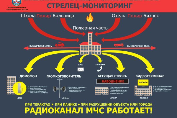 Кракен даркнет только через тор скачать