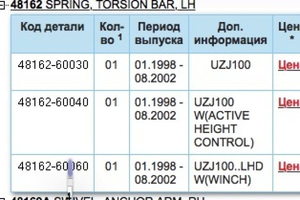 Что такое кракен маркет торкнет