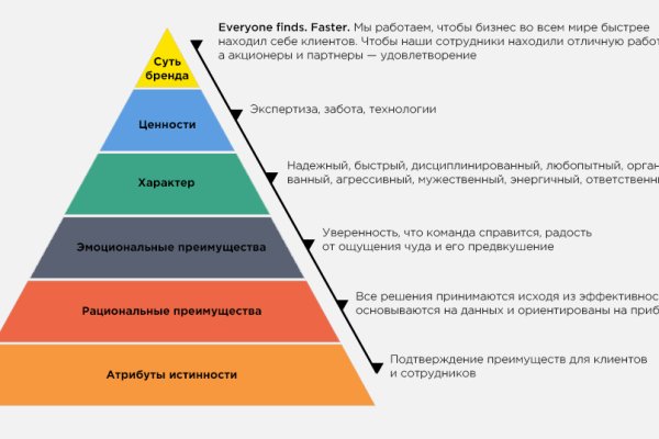 Кракен мефедрон