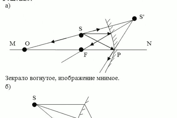 Ссылки на сайты в даркнете