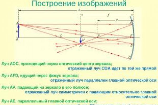 Ссылки в тор