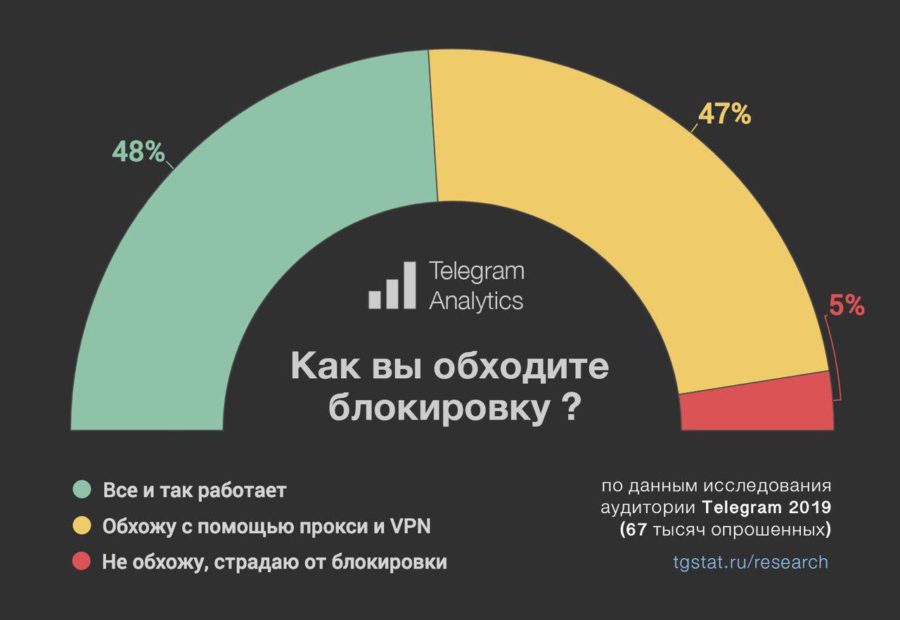 Kraken зеркало официальный